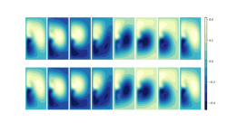 Figure 1: Time evolution of a quasi-geostrophic model ocean stream function field comparing the direct numerical simulation of the partial differential equation (PDE) model, top, to the Echo State Network estimation (bottom).