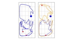 Figure 2: Trajectories of an object in a quasi-geostrophic ocean flow. Left: intrinsic sensitivity of trajectories, one reference (solid blue) vs one perturbed (dashed blue). Right: Echo State Network estimated trajectory (orange) shows long time accuracy