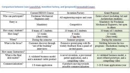 Course Comparison Chart