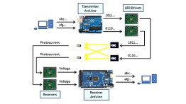 A basic schematic of the MOCA system