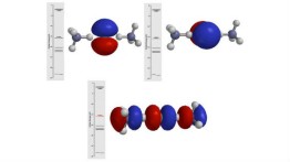 Molecular Orbital