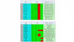 Feature number in group, name, feature number in raw data, type, range, number of missing values, processing flag, description