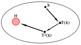 A visualization of a dynamical system with a hole, courtesy of Peter Morfe