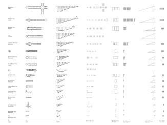 Comparative diagram of the formal characteristics of Ahmedabad's stepwells. All stepwells are drawn at the same scale.